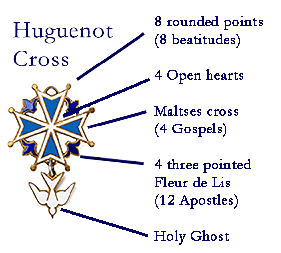 Huguenot Cross diagram